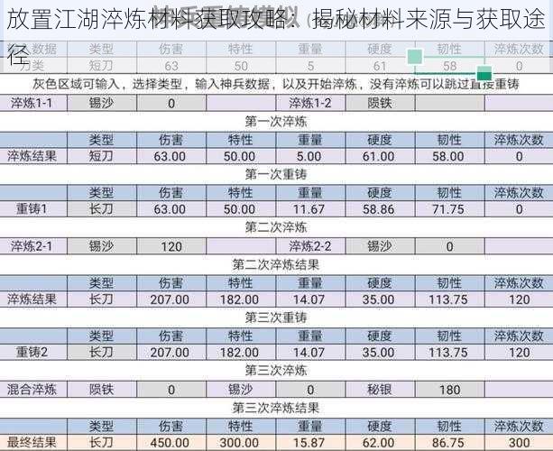 放置江湖淬炼材料获取攻略：揭秘材料来源与获取途径