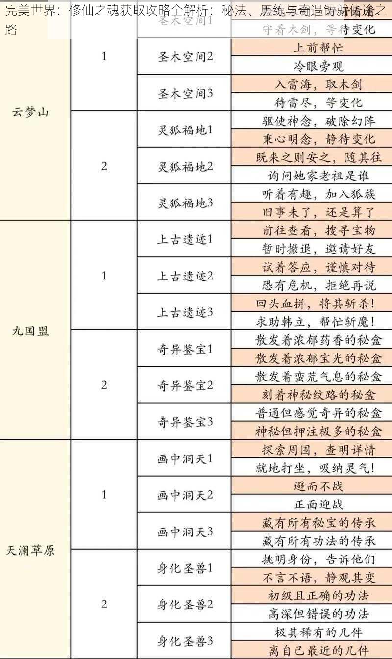 完美世界：修仙之魂获取攻略全解析：秘法、历练与奇遇铸就仙途之路