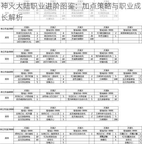 神火大陆职业进阶图鉴：加点策略与职业成长解析