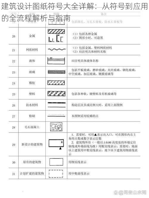 建筑设计图纸符号大全详解：从符号到应用的全流程解析与指南