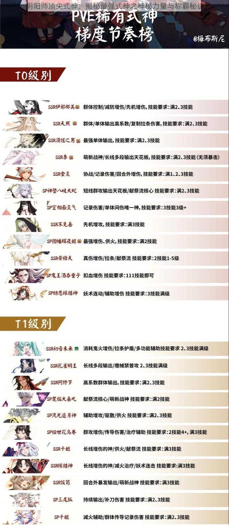 阴阳师顶尖式神：揭秘最强式神之神秘力量与称霸秘诀