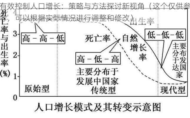 有效控制人口增长：策略与方法探讨新视角（这个仅供参考，可以根据实际情况进行调整和修改）