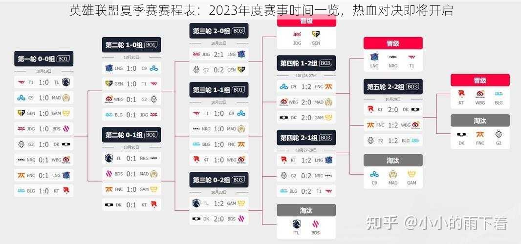 英雄联盟夏季赛赛程表：2023年度赛事时间一览，热血对决即将开启