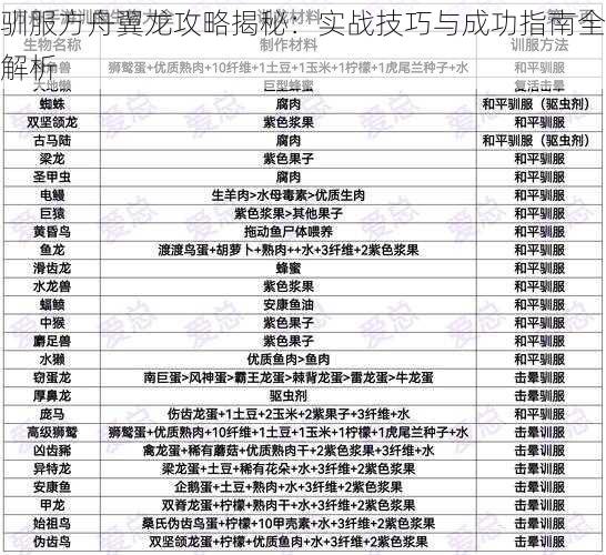 驯服方舟翼龙攻略揭秘：实战技巧与成功指南全解析