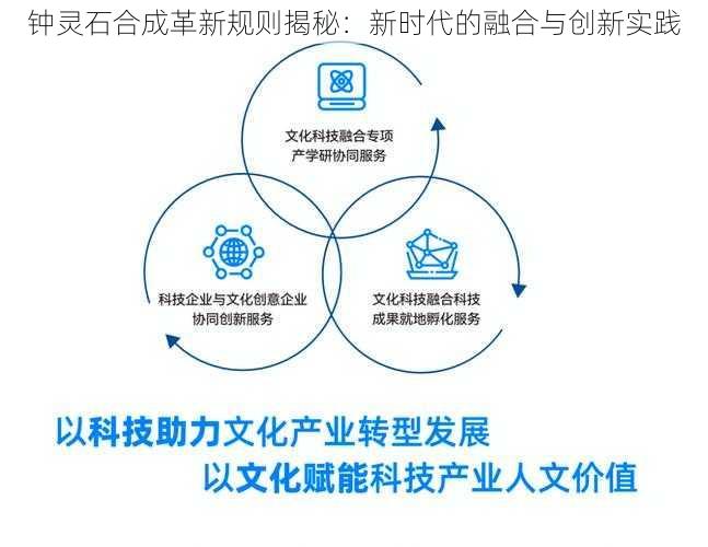 钟灵石合成革新规则揭秘：新时代的融合与创新实践