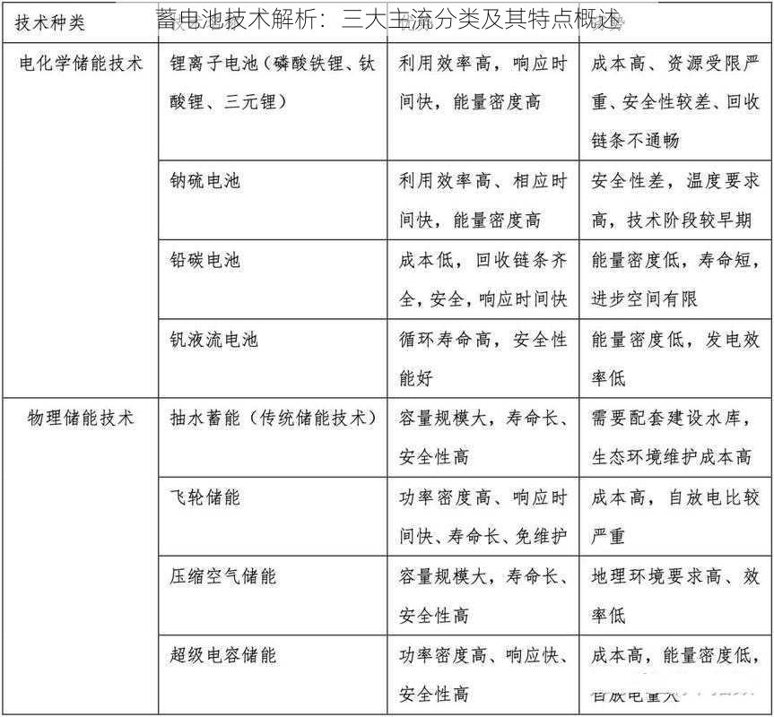 蓄电池技术解析：三大主流分类及其特点概述