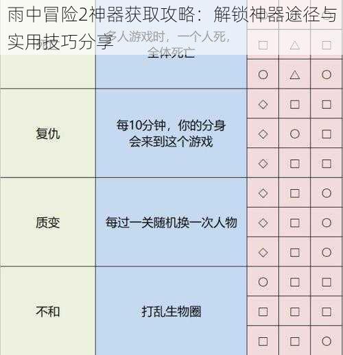 雨中冒险2神器获取攻略：解锁神器途径与实用技巧分享