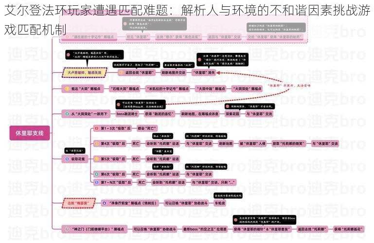 艾尔登法环玩家遭遇匹配难题：解析人与环境的不和谐因素挑战游戏匹配机制