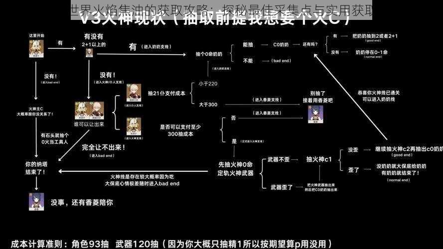 魔兽世界火焰焦油的获取攻略：探秘最佳采集点与实用获取方法