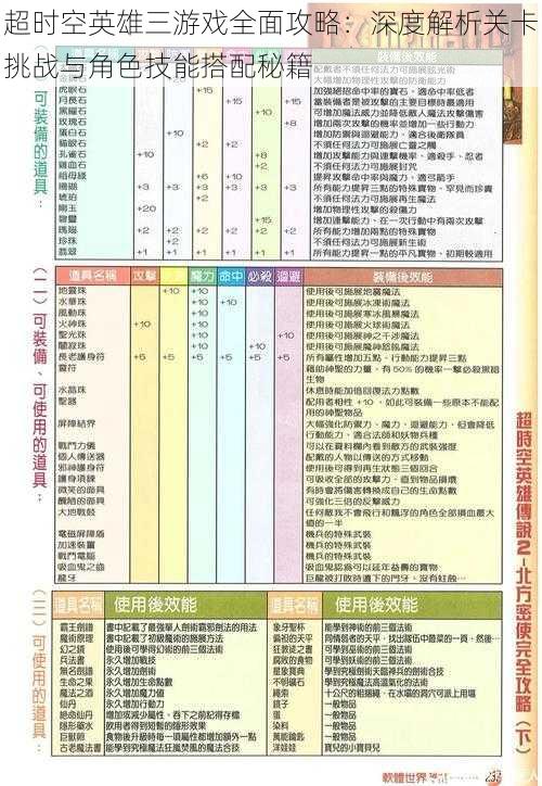 超时空英雄三游戏全面攻略：深度解析关卡挑战与角色技能搭配秘籍