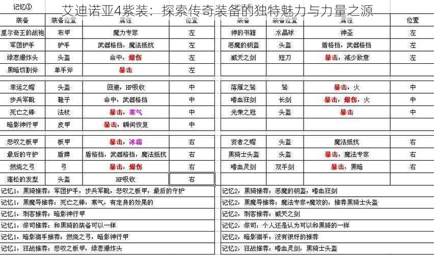 艾迪诺亚4紫装：探索传奇装备的独特魅力与力量之源