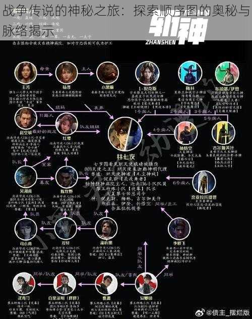 战争传说的神秘之旅：探索顺序图的奥秘与脉络揭示