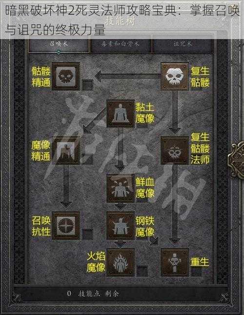 暗黑破坏神2死灵法师攻略宝典：掌握召唤与诅咒的终极力量