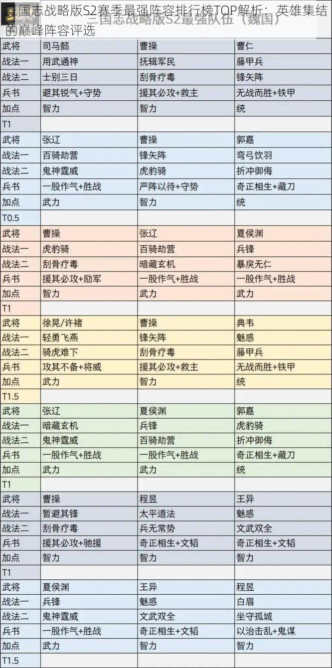 三国志战略版S2赛季最强阵容排行榜TOP解析：英雄集结的巅峰阵容评选