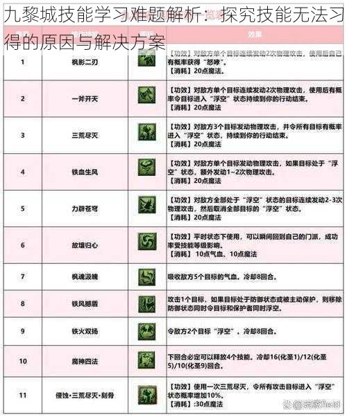 九黎城技能学习难题解析：探究技能无法习得的原因与解决方案