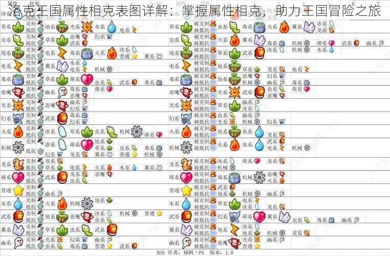 洛克王国属性相克表图详解：掌握属性相克，助力王国冒险之旅