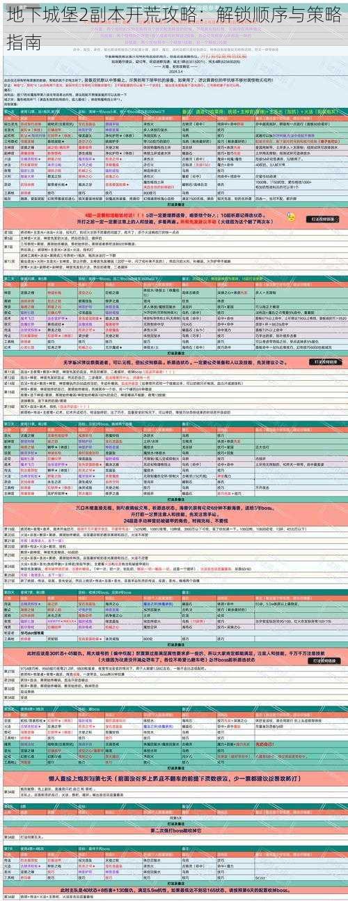 地下城堡2副本开荒攻略：解锁顺序与策略指南