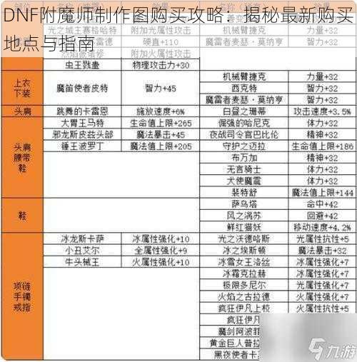 DNF附魔师制作图购买攻略：揭秘最新购买地点与指南