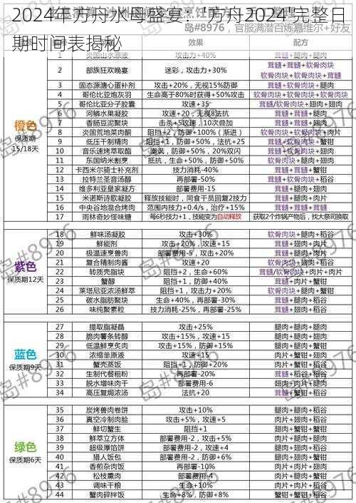 2024年方舟水母盛宴：'方舟2024'完整日期时间表揭秘