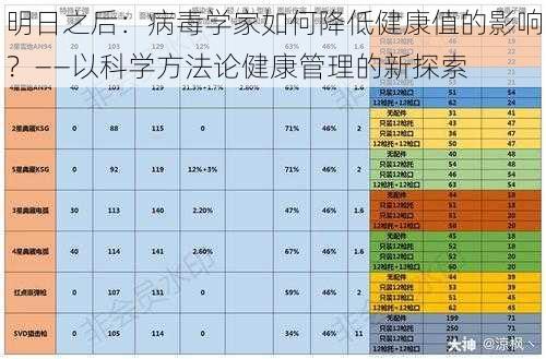 明日之后：病毒学家如何降低健康值的影响？——以科学方法论健康管理的新探索