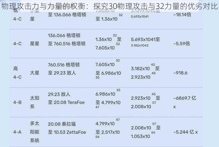 物理攻击力与力量的权衡：探究30物理攻击与32力量的优劣对比