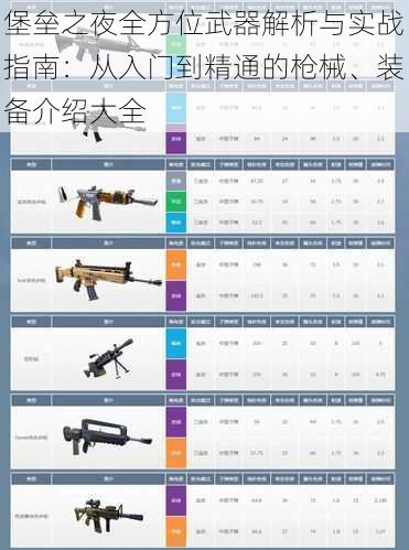 堡垒之夜全方位武器解析与实战指南：从入门到精通的枪械、装备介绍大全