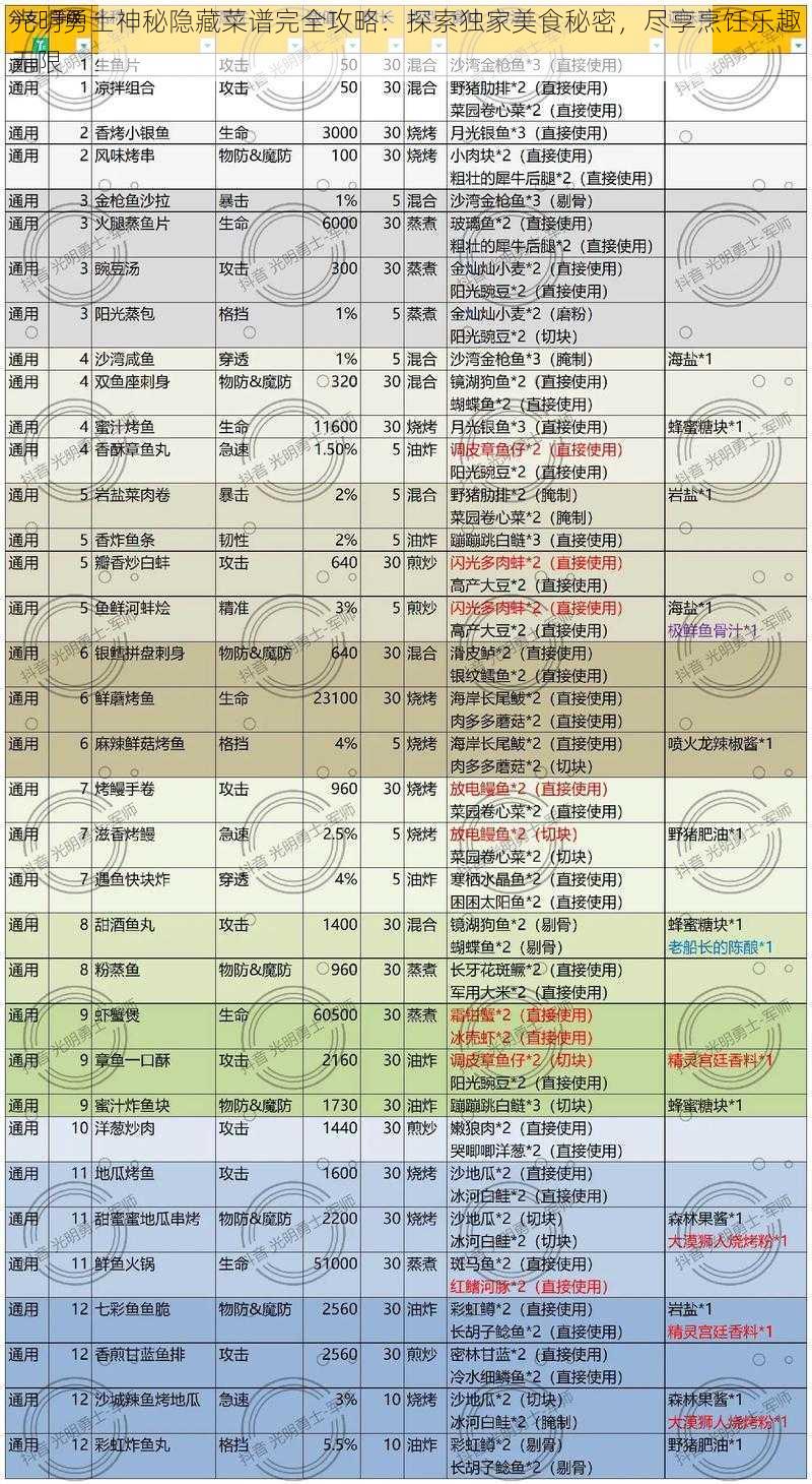 光明勇士神秘隐藏菜谱完全攻略：探索独家美食秘密，尽享烹饪乐趣无限