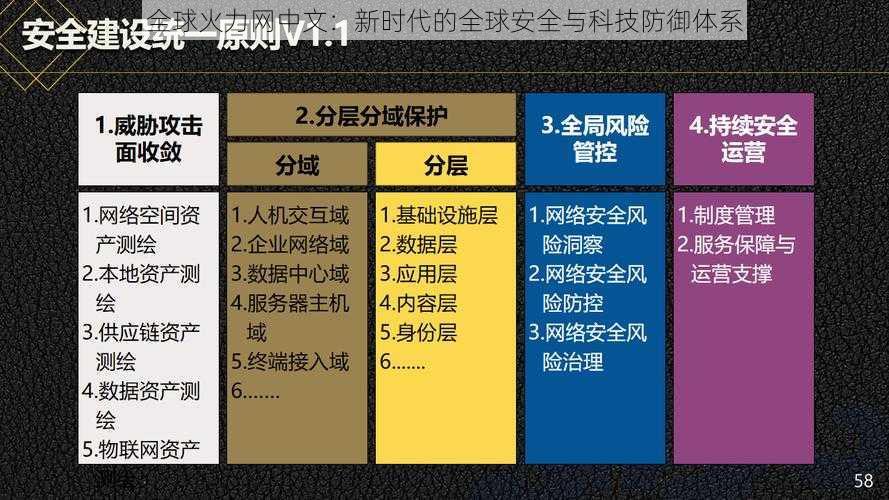 全球火力网中文：新时代的全球安全与科技防御体系