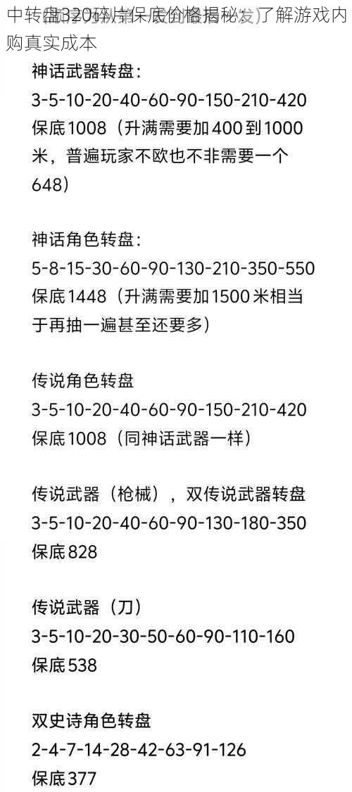 中转盘320碎片保底价格揭秘：了解游戏内购真实成本