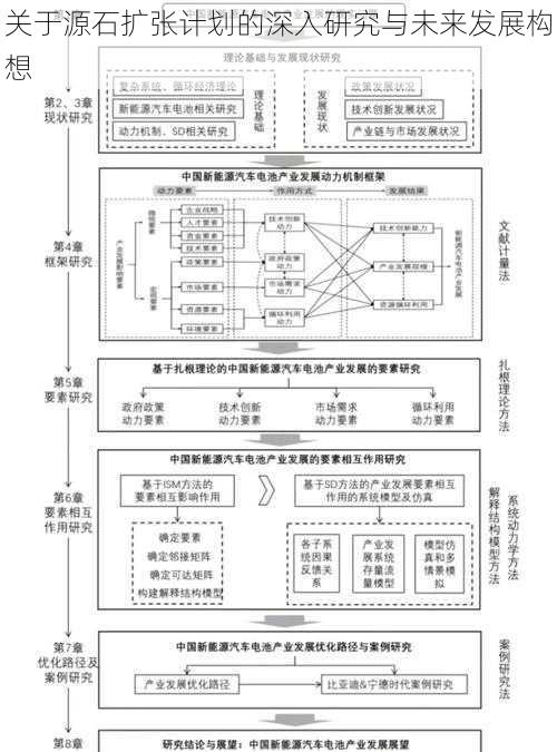 关于源石扩张计划的深入研究与未来发展构想