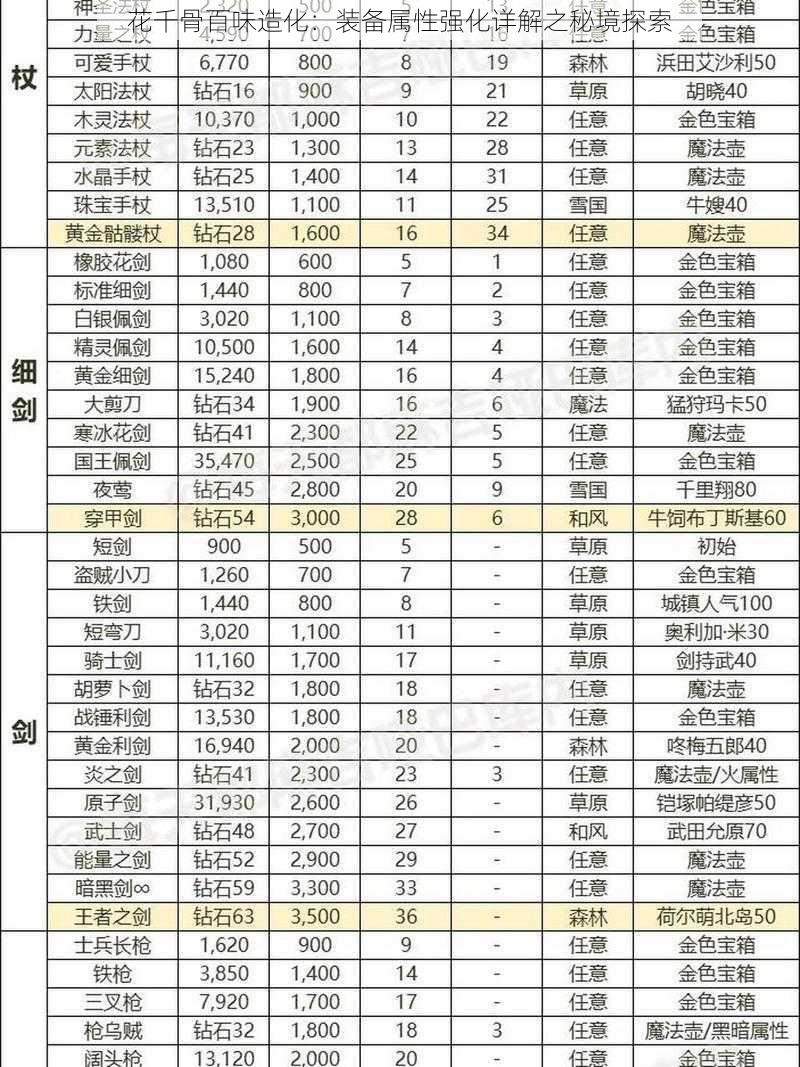 花千骨百味造化：装备属性强化详解之秘境探索