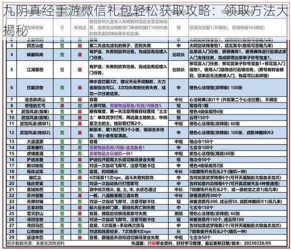 九阴真经手游微信礼包轻松获取攻略：领取方法大揭秘