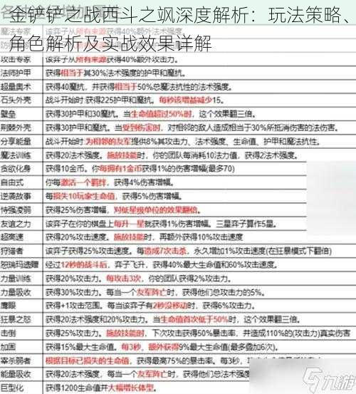 金铲铲之战西斗之飒深度解析：玩法策略、角色解析及实战效果详解