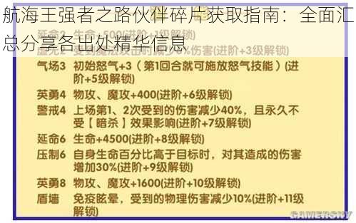 航海王强者之路伙伴碎片获取指南：全面汇总分享各出处精华信息