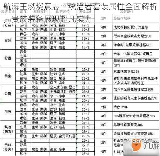 航海王燃烧意志：统治者套装属性全面解析，贵族装备展现超凡实力