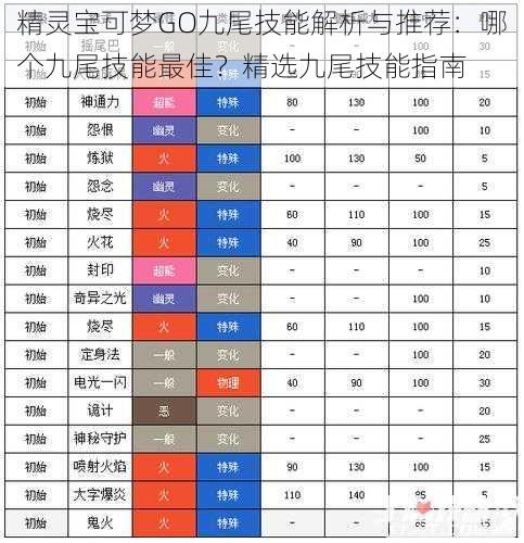 精灵宝可梦GO九尾技能解析与推荐：哪个九尾技能最佳？精选九尾技能指南