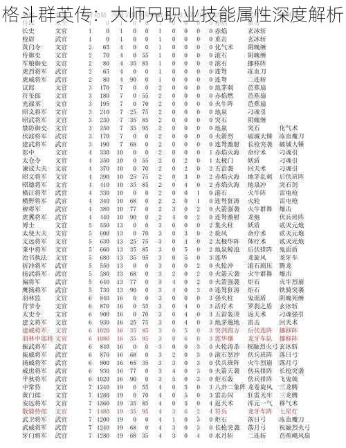 格斗群英传：大师兄职业技能属性深度解析