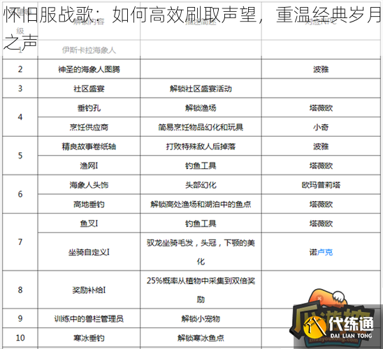 怀旧服战歌：如何高效刷取声望，重温经典岁月之声