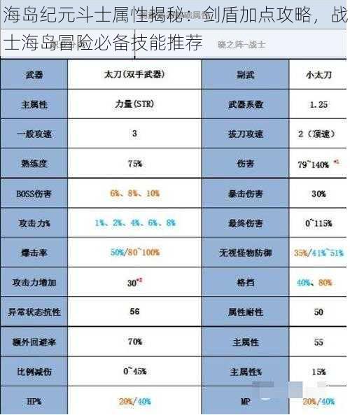 海岛纪元斗士属性揭秘：剑盾加点攻略，战士海岛冒险必备技能推荐