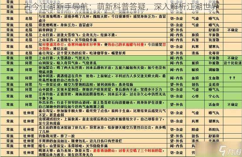 古今江湖新手导航：萌新科普答疑，深入解析江湖世界