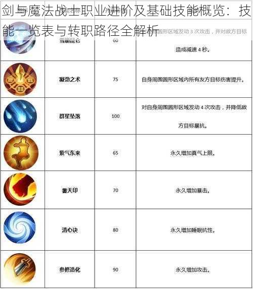 剑与魔法战士职业进阶及基础技能概览：技能一览表与转职路径全解析