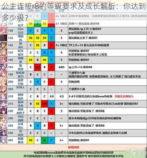 公主连接r8的等级要求及成长解析：你达到多少级？