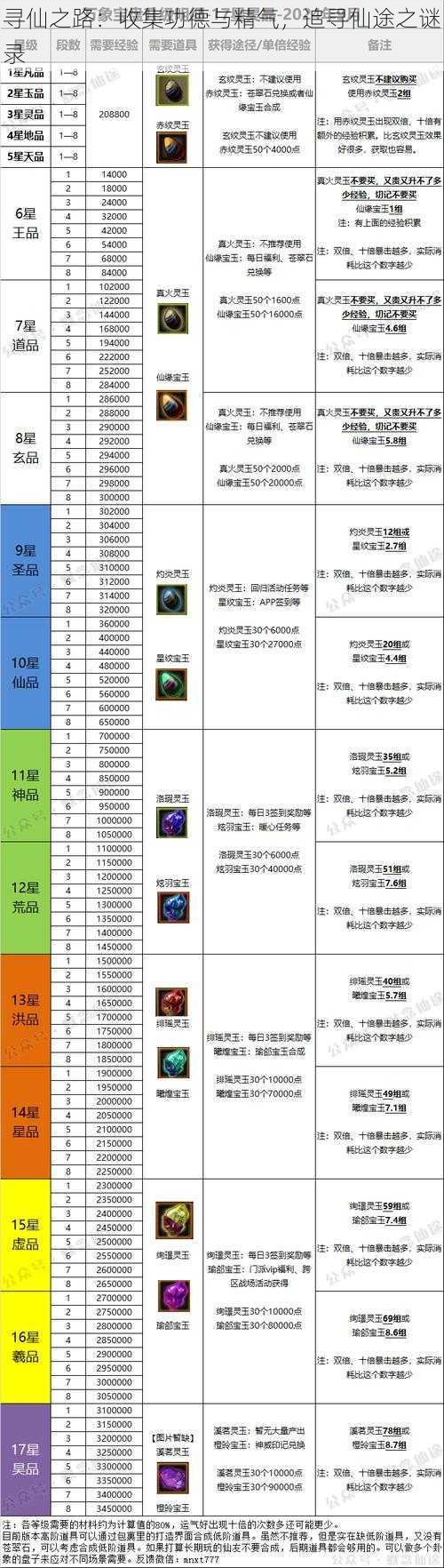 寻仙之路：收集功德与精气，追寻仙途之谜录