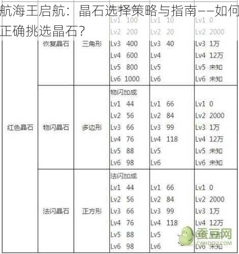 航海王启航：晶石选择策略与指南——如何正确挑选晶石？