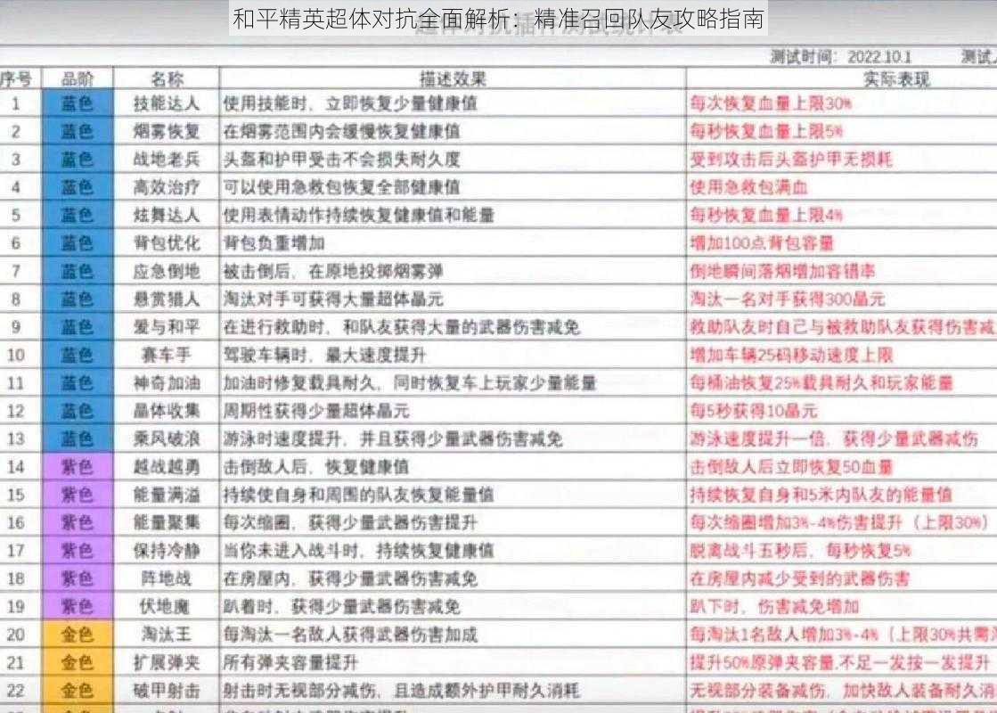 和平精英超体对抗全面解析：精准召回队友攻略指南