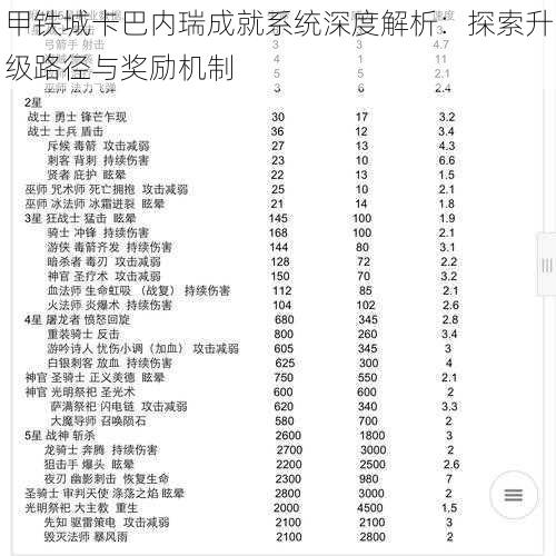 甲铁城卡巴内瑞成就系统深度解析：探索升级路径与奖励机制