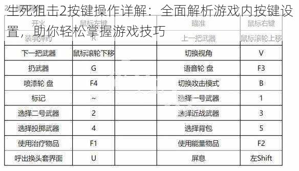 生死狙击2按键操作详解：全面解析游戏内按键设置，助你轻松掌握游戏技巧