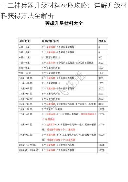 十二神兵器升级材料获取攻略：详解升级材料获得方法全解析