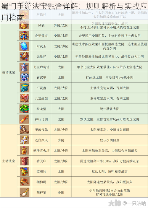 蜀门手游法宝融合详解：规则解析与实战应用指南