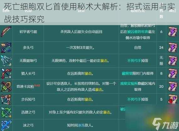 死亡细胞双匕首使用秘术大解析：招式运用与实战技巧探究